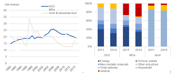 On the national level, the environmental quality act of 1974 with amendments has made the use of environmental impact assessments (eia) mandatory since 1988. Http Www Oecd Org Officialdocuments Publicdisplaydocumentpdf Cote Env Wkp 2020 4 Doclanguage En