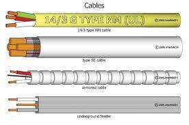 Homes typically have several kinds of home wiring, including electrical wiring for lighting and power distribution, permanently installed and portable appliances, telephone, heating or ventilation system control, and increasingly for home theatre and computer networks. Common Electrical Conductor Types Internachi