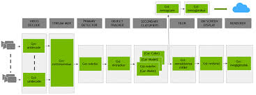 Deepstream Reference Application Deepstream App Deepstream 6 0 1 Release Documentation