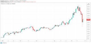 By this, we mean that if ethereum did crash, we believe the price would go back up eventually. Crypto Crash Cost Ethereum Boss His Billionaire Status Said We Re Caught In A Bubble