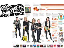 Aerosmith En Ecuador Movie Posters Movies