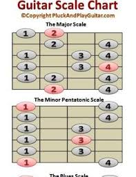 download a free printable guitar scale chart for quick