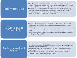 Maqasid syariah and islamic perspective. Http Iesjournal Org English Docs 176 Pdf