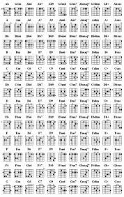 Pin By Patrick Ireland On Music Ultimate Guitar Chords