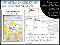 Visualizing Reading Comprehension Unit For Sensory Details