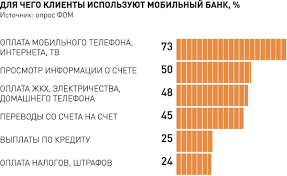 Sposoby Privlecheniya Klientov V Bank