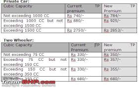 Motor Insurance Motor Insurance Tariff Rates