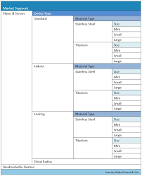 trauma devices market analysis size trends global 2019