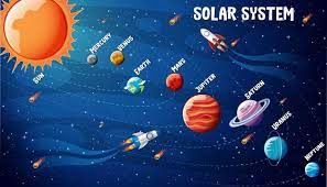 • gambar objek tata surya (opsional) membuat model dimensi tata surya halaman 2 dari 6 langkah aktivitas 1. Materi Sistem Tata Surya Rangkuman