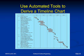 Chapter 24 Project Scheduling And Tracking Ppt Video