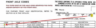 Axle Ratios Garys Garagemahal The Bullnose Bible