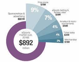 Pin On Infographics