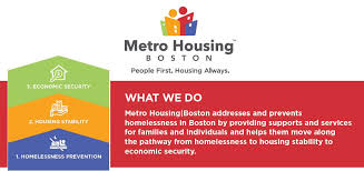 Maybe you would like to learn more about one of these? Home Metro Housing Boston
