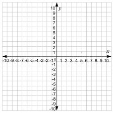Basics On Drawing A Graph Printable Graph Paper Math Grid Graph Paper