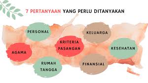 Check spelling or type a new query. 7 Pertanyaan Yang Perlu Diajukan Ketika Ta Aruf Monilando Catatan Seorang Pembelajar