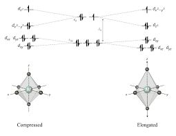 He is a director and cinematographer, known for. 3 Jahn Teller Distortion Of Octahedral Cu 2 When The Unpaired Download Scientific Diagram