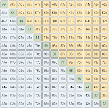 Poker Ranges And How To Think About Them Upswing Poker