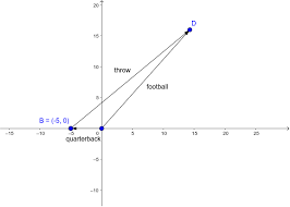 If they are in the opposite direction or same direction, then we can add and subtract directly. Resultant Speed Direction Two Forces Geogebra