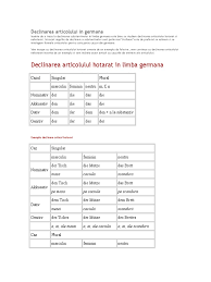 He's just returned from argentina. Declinarea Articolului In Germana