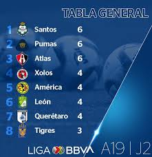 El torneo apertura 2021 de la liga bbva mx está por disputar su tercera jornada. Que Nos Esperan En La Jornada 3 De La Liga Mx La Deportiva