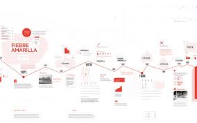 Linea De Tiempo Hospital Muniz On Behance Timeline Design Book Infographic Book Design Layout