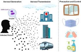 On december 31, 2019, a strange new pneumonia of unknown cause was reported to the chinese. Aerosol Transmission Of Sars Cov 2 Evidence Prevention And Control Sciencedirect