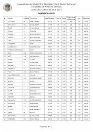 Jul 25, 2019 · rezultatele contestațiilor, deci rezultatele finale ale admiterii la umf carol davila bucurești se vor afișa în ziua de 25 iulie 2019, la ora 17: Rezultate Admitere Umf Carol Davila 2017 IatÄƒ Rezultatele La Admitere MedicinÄƒ 2017 Bucuresti