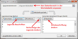 In this video we show how to create sunburst charts in older versions of excel. Excel 2010 Lernen Diagramme Erstellen
