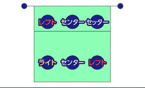 Jun 11, 2021 · バレーボールマガジン > トピックス > 男子日本代表がアルゼンチンに敗れ5勝4敗 大塚達宣「いろんなポジションをやらせてもらっているが、今日はパフォーマンスが良くなかった」vnl ã‚¦ã‚£ãƒ³ã‚°ã‚¹ãƒ'ã‚¤ã‚«ãƒ¼ã¨ã¯ ãƒãƒ¬ãƒ¼ãƒœãƒ¼ãƒ«ã®ãƒã‚¸ã‚·ãƒ§ãƒ³è§£èª¬ Activeã‚‹