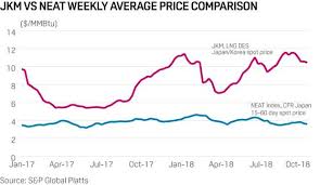 charting relative cost of thermal coal vs lng in northeast asia