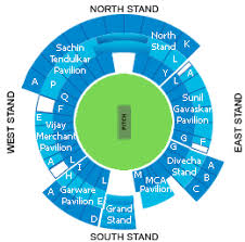 Wankhede Stadium Mumbai Tickets Matches World Cup 2011