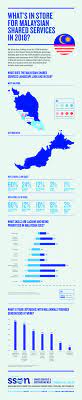 754 open jobs for shared services in malaysia. The Malaysian Market Report 2018 The Shared Services Outsourcing Network