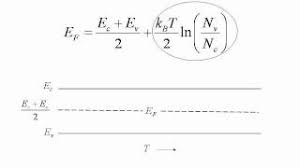 The probability of occupation of energy levels in valence band and conduction band is called fermi level. Fermi Energy Of An Intrinsic Semiconductor