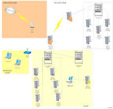 Home Network Diagram Network Diagram Shows How Data Is Shared Through Servers You Can Use This Diagram As Home Network Diagram Network Diagram Home Network
