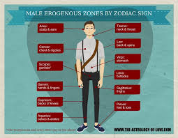 Male Erogenous Zones By Zodiac Sign Zodiac Signs Zodiac