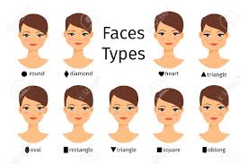 Female Face Shapes Womans Face Types Chart