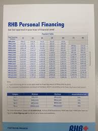 Rhb fast cash™ personal loan (conventional) terms and conditions rhb fast cash pembiayaan peribadi (susunan kadar faedah) terma & syarat the final interest rate might vary from the interest rate offered at the point of application. Facebook