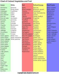 Color Chart Of Healthy Fruits And Vegetables Healthy