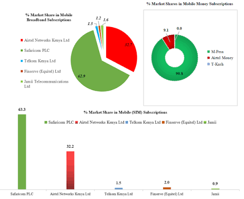 THIRD QUARTER SECTOR STATISTICS REPORT FOR THE FINANCIAL YEAR 2024/2025 ( JANUARY 1ST–MARCH 31ST, 2025)