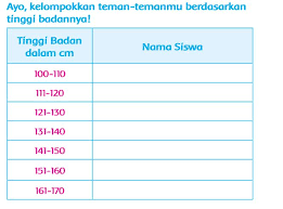 Sedang apa dan dimana tempatnya. Kunci Jawaban Tema 7 Kelas 2 Hal 131 125 130 Kata Sapaan Yang Digunakan Kucing Ketika Menyapa Tikus Halaman All Tribun Kaltim