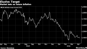 Draghi Says Ecb Critics Risk Provoking Need For More Action Mario Draghi Critic Sayings