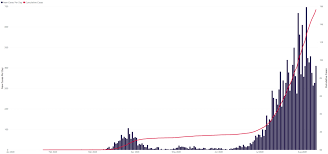 Victoria Coronavirus Cases Today Sees Curve Trending Downwards After Stage 4 Restrictions 7news
