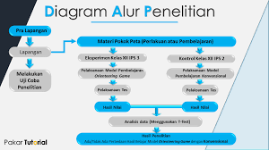 Karya ilmiah mempunyai beberapa jenis seperti, makalah, kertas kerja, skripsi, tesis, disertasi, artikel, esai, opini, dan fiksi. Template Ppt Untuk Sidang Skripsi Tesis Disertasi Pakar Tutorial