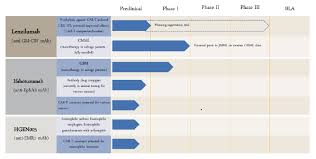 Kbio Stock Humanigen Inc Sec Filings