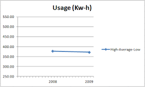 excel chart with year to year comparison super user