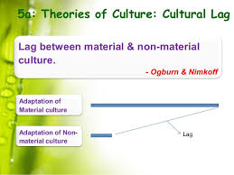 Culture Civilization
