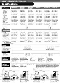 Attachments Specifications For Bobcat 430zhs Mini Excavator
