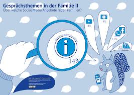 Chancen und gefahren from image.slidesharecdn.com. Uber Welche Social Media Angebote Reden Familien Nachrichten Fur Kinder Nachrichten Fur Kinder