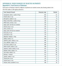 Foods High In Potassium In 2019 Potassium Rich Foods High