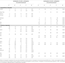Photos, address, and phone number, opening hours, photos, and user reviews on yandex.maps. Frontiers High Field Fmri Reveals Thalamocortical Integration Of Segregated Cognitive And Emotional Processing In Mediodorsal And Intralaminar Thalamic Nuclei Frontiers In Neuroanatomy